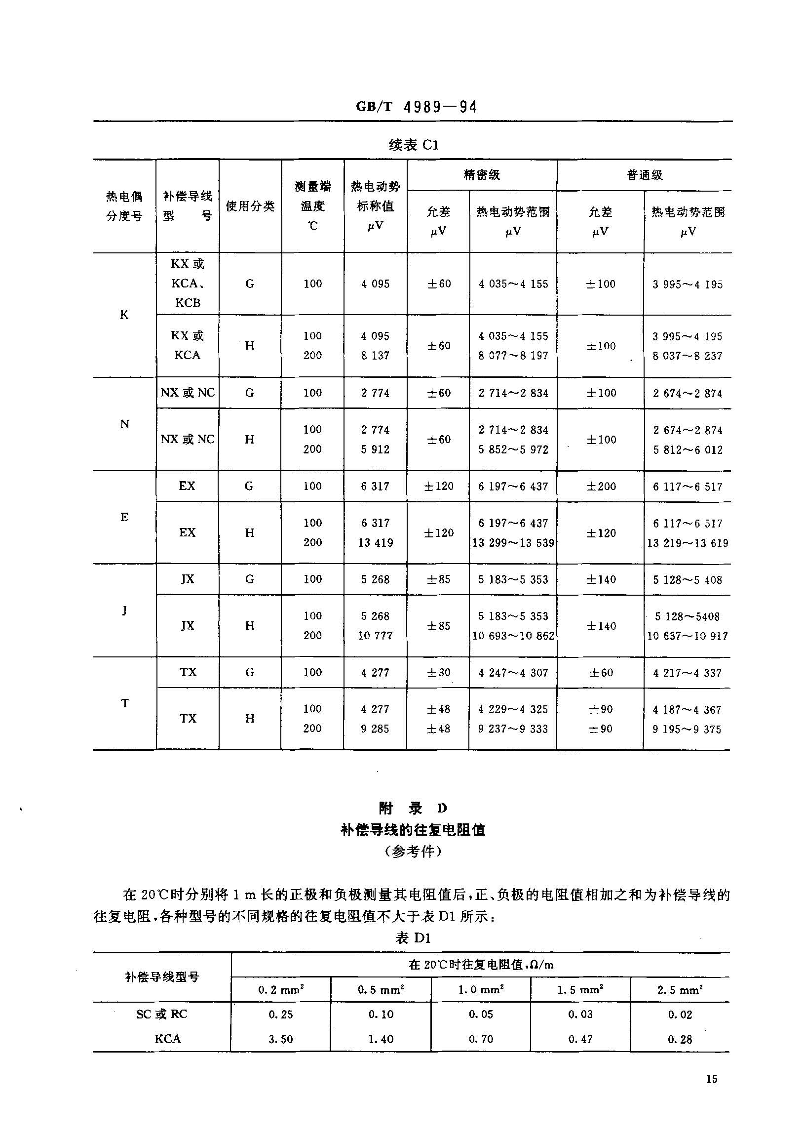 �a(b��)����(d��o)����(bi��o)��(zh��n)-16