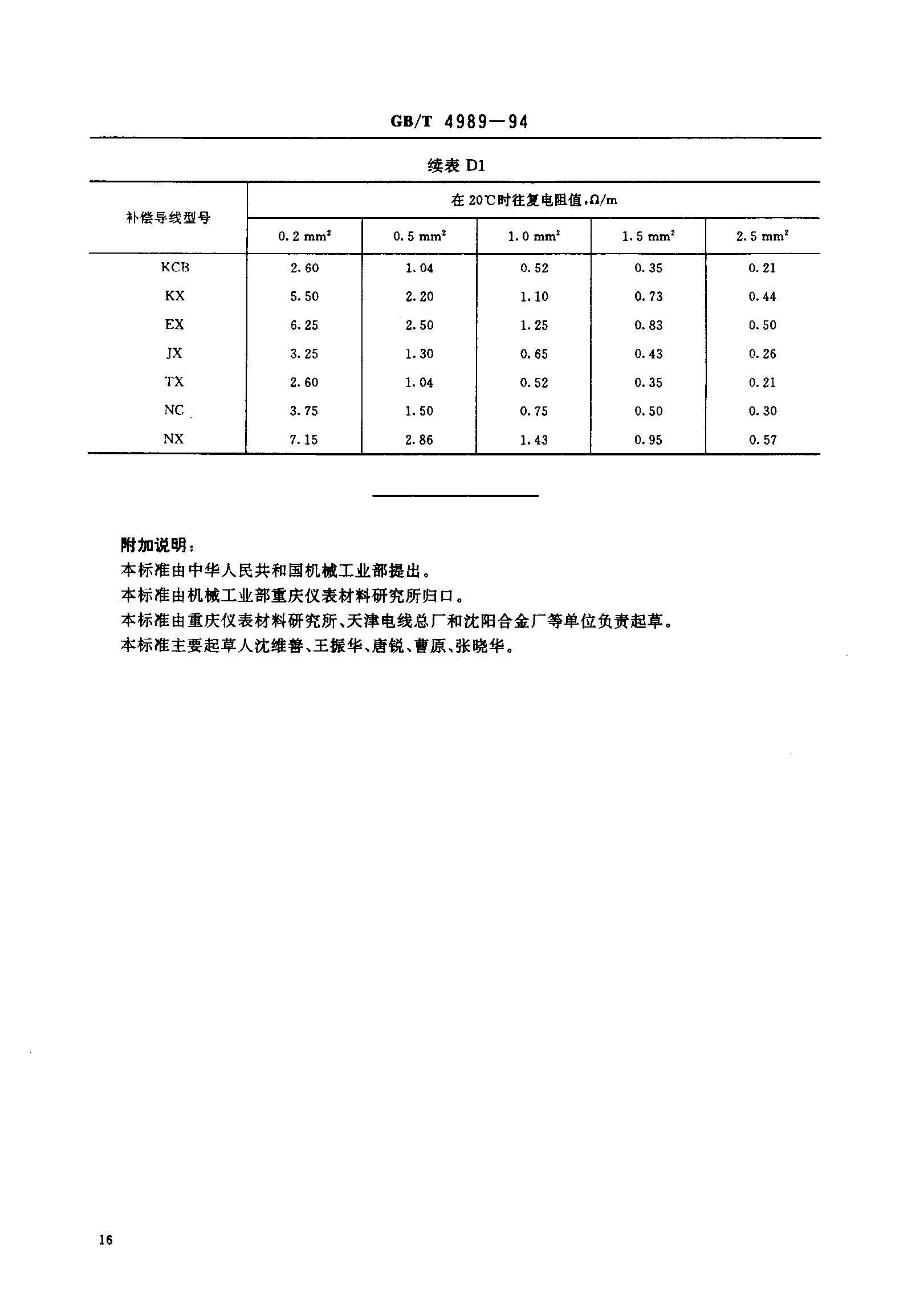 �a(b��)����(d��o)����(bi��o)��(zh��n)-17